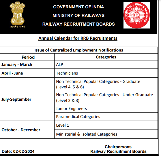 nursing .paramedical vacancy 2024